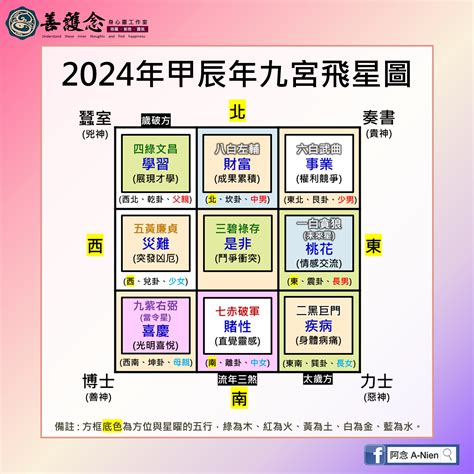 2024 九星|2024年九宮飛星圖及風水方位吉兇與化解